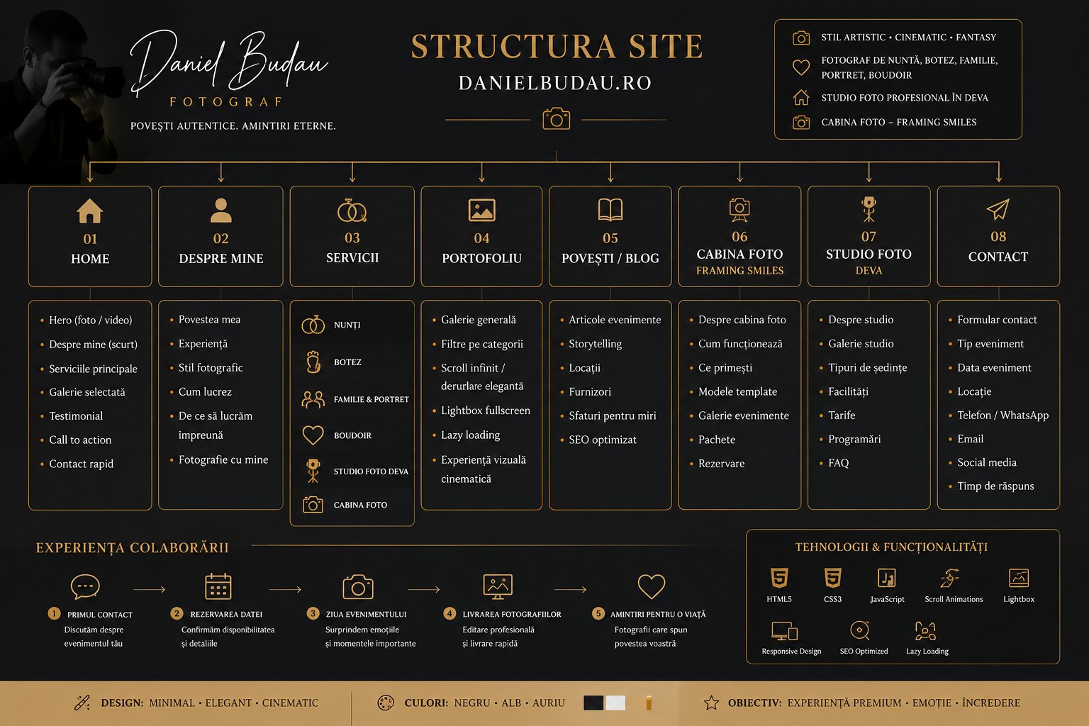 Model template Cabina Foto Deva 7